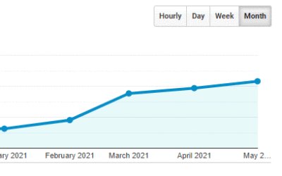91% improvement in Adsense income after 1 month of SEO improvements.