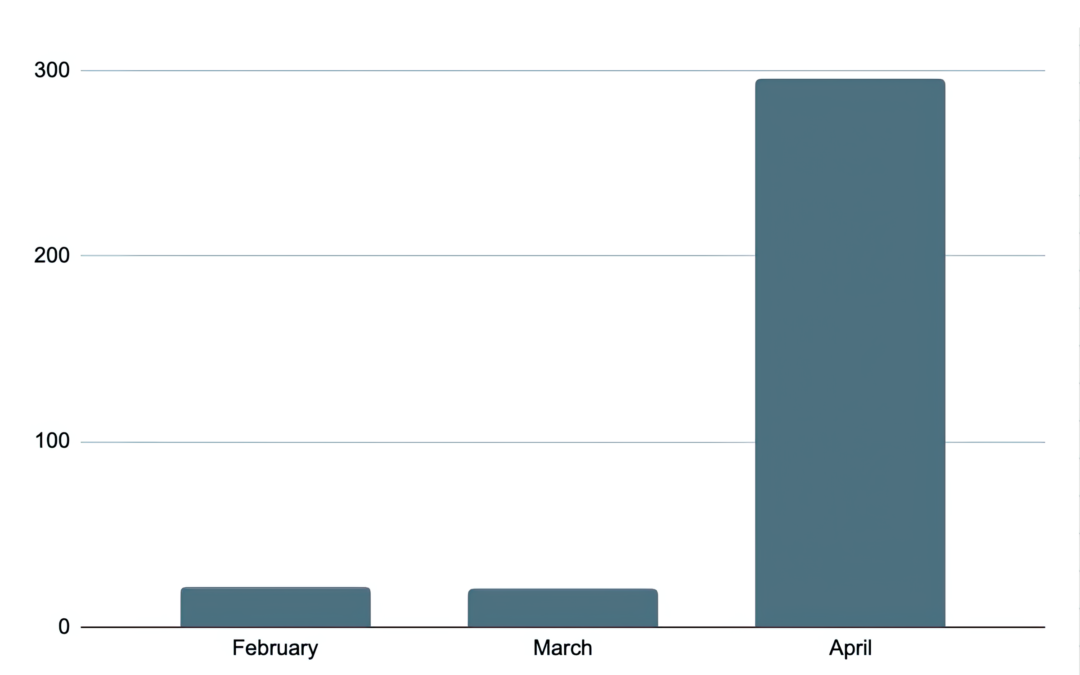 777 Healthcare Search Engine Optimisation Case Study