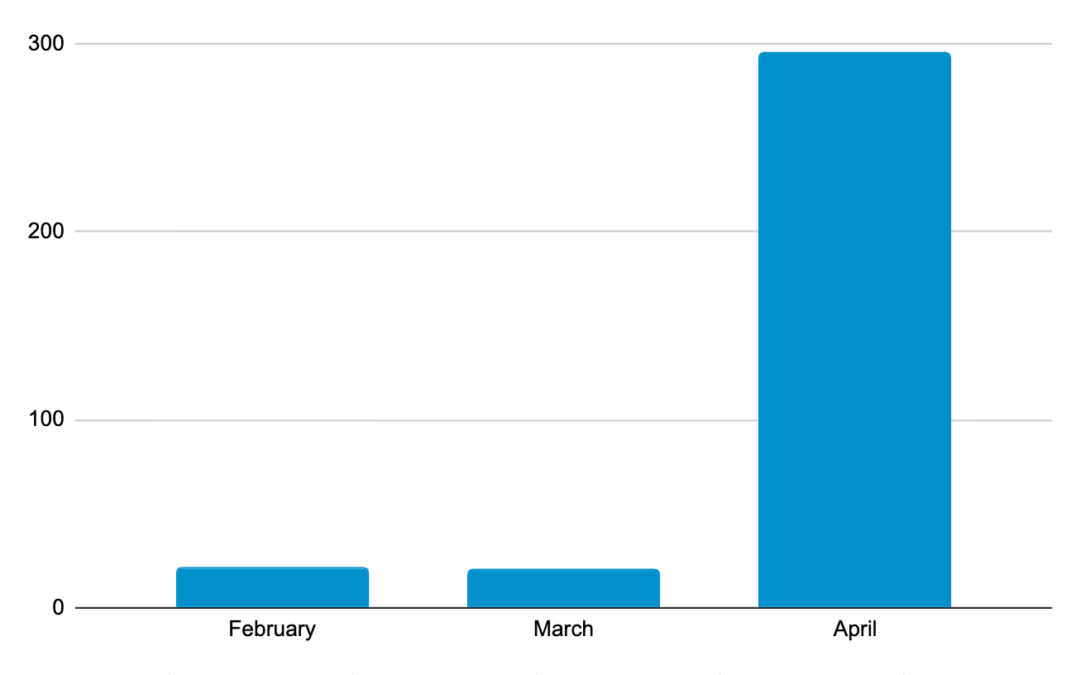 777 Healthcare Search Engine Optimisation Case Study