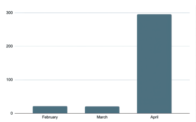 777 Healthcare Search Engine Optimisation Case Study