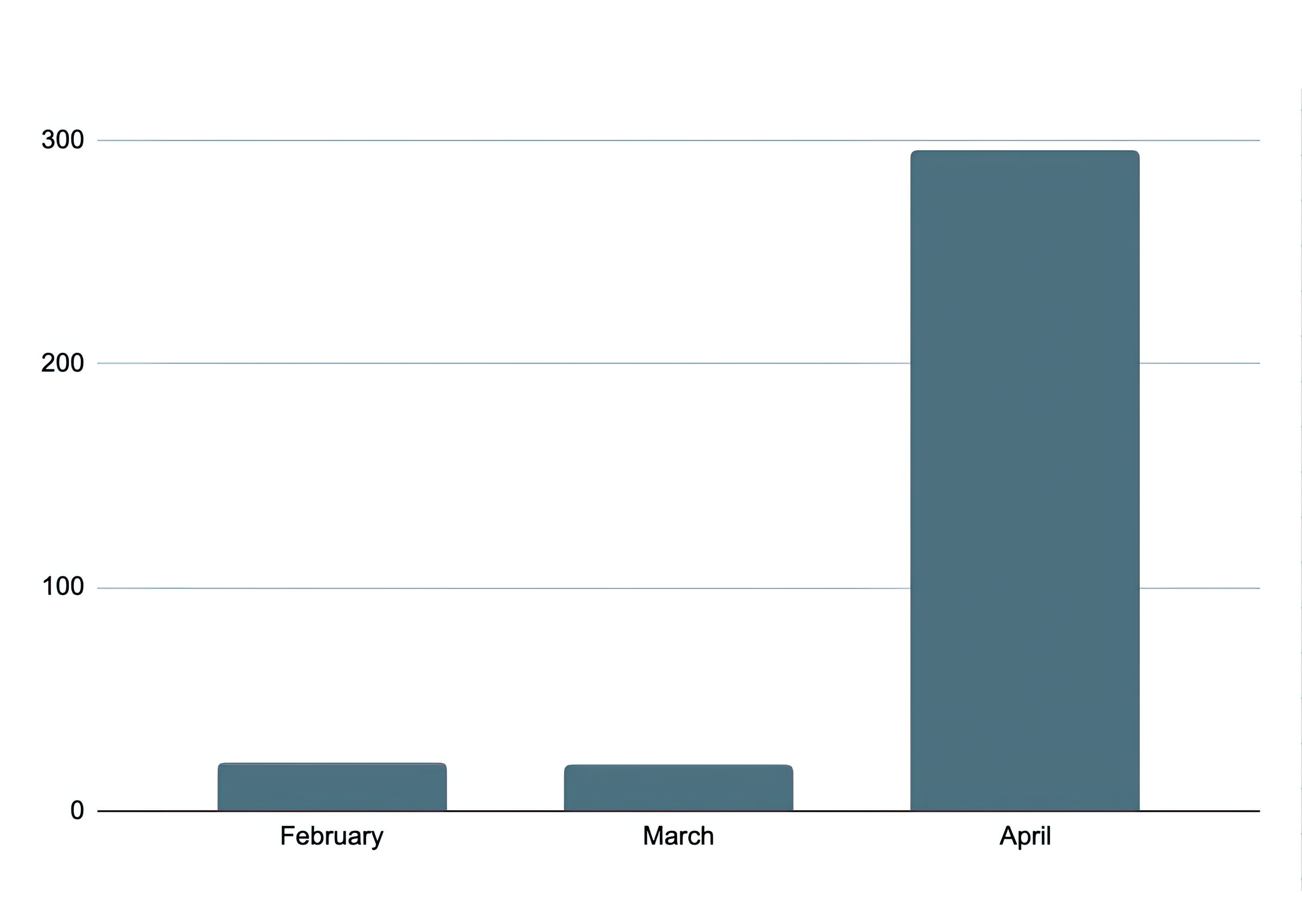 777 Health Care SEO results