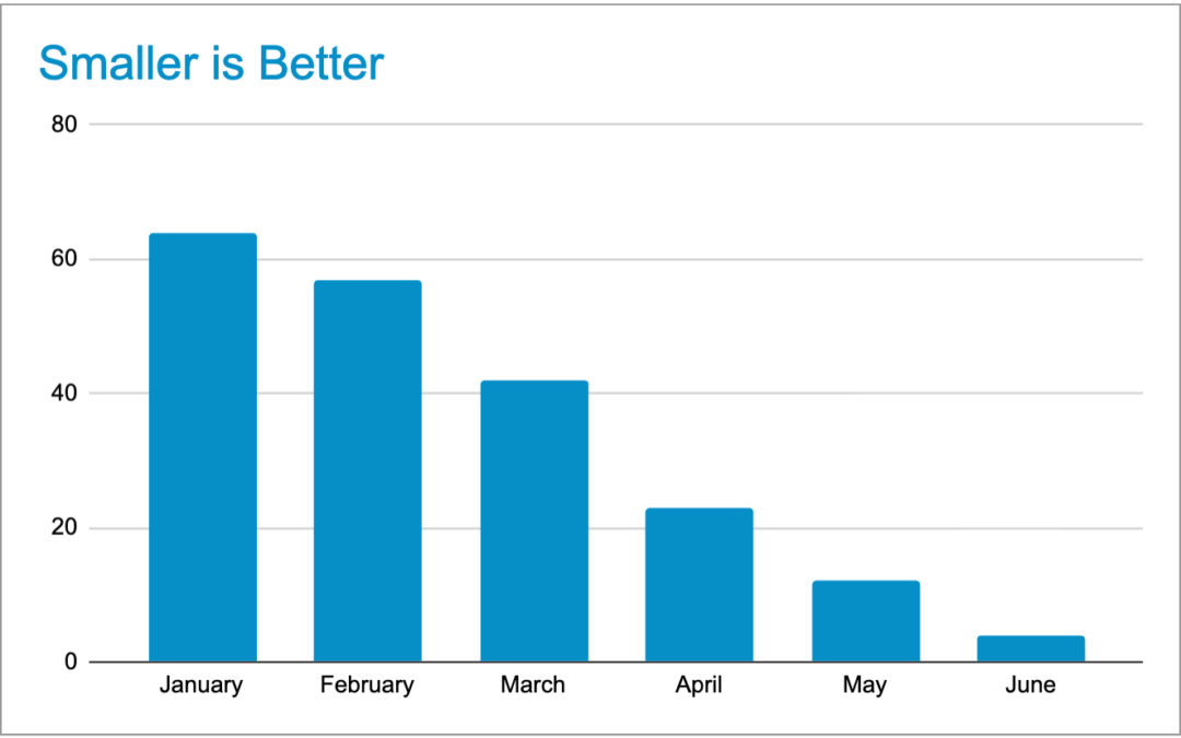 Insight Communication & Design page 1 of Google