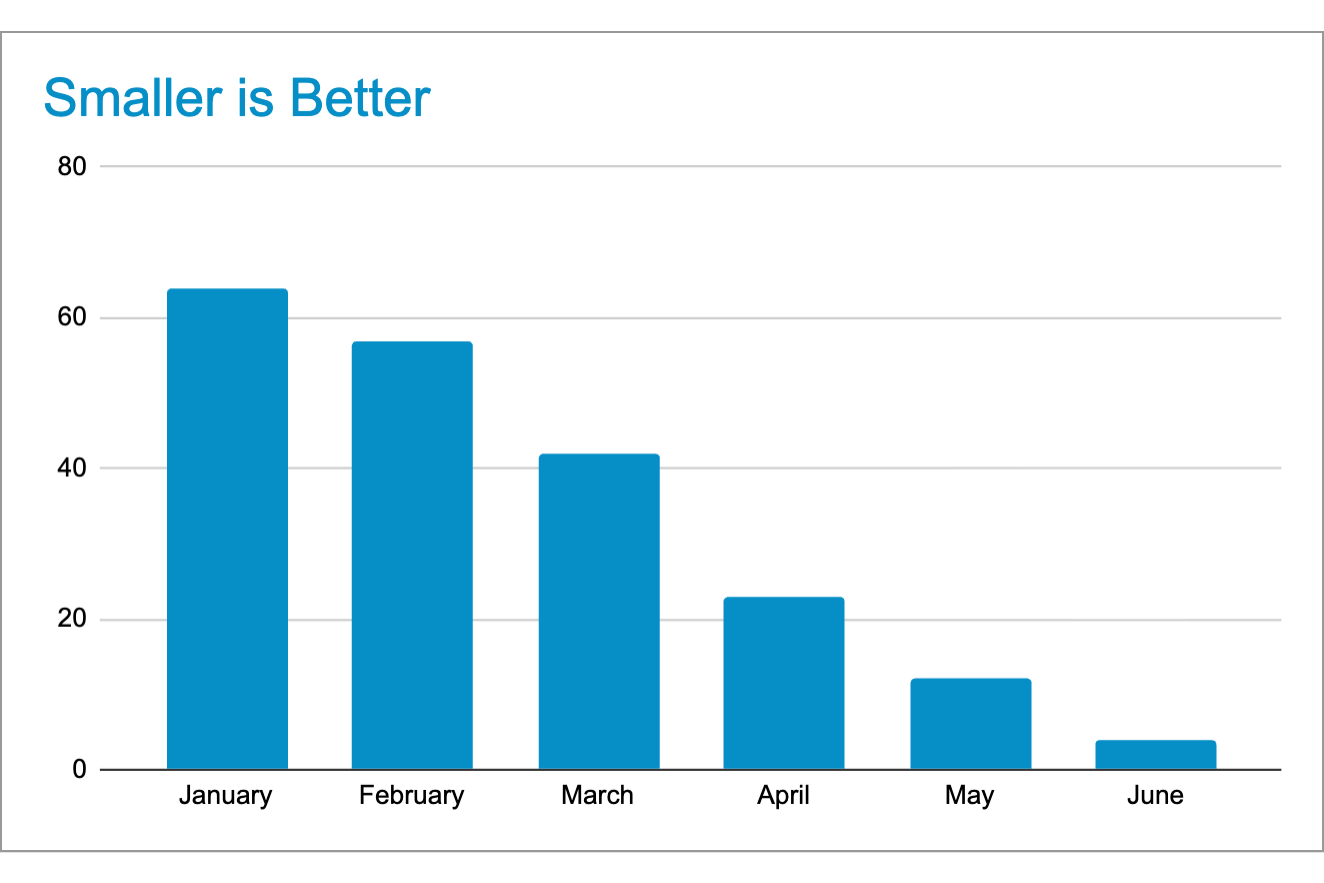 Insight Communication & Design page 1 of Google