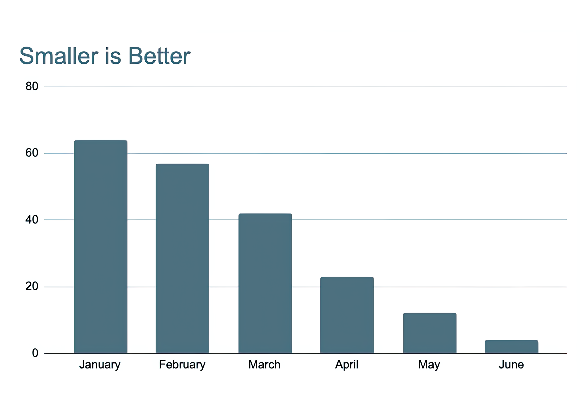 Insight Communication Design SEO results
