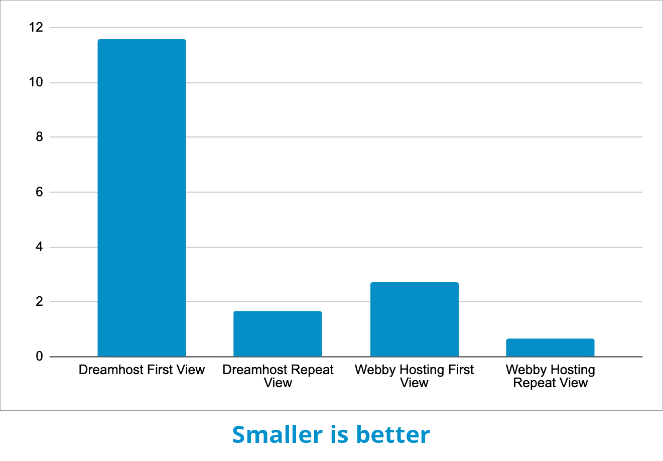 SEO Case Study Bib & Tucker