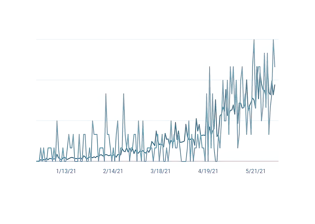 Search console introverts