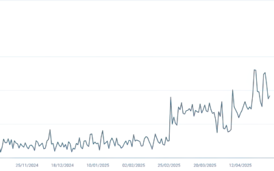 10x increase in Google visibility for Geographe Canvas