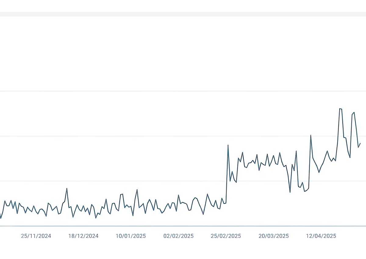 Geographe Canvas SEO Performance