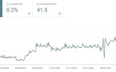 4x increase in Google visibility for Masters Window Cleaning