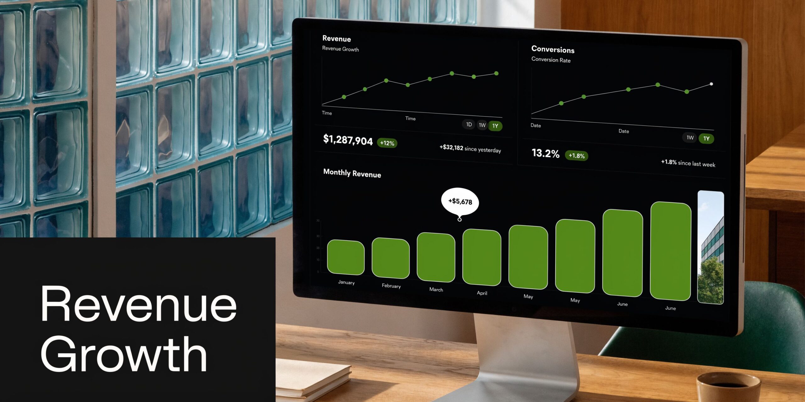 A computer monitor displaying business analytics dashboards including revenue growth, conversion rates, and monthly revenue bar charts.