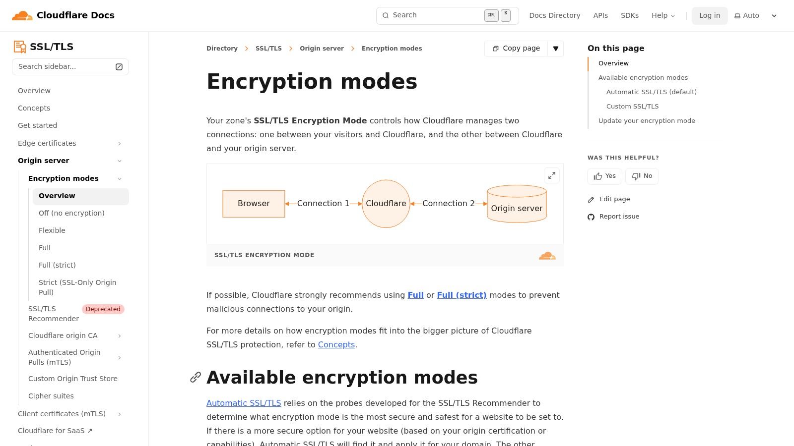 Screenshot from https://developers.cloudflare.com/ssl/origin-configuration/ssl-modes/