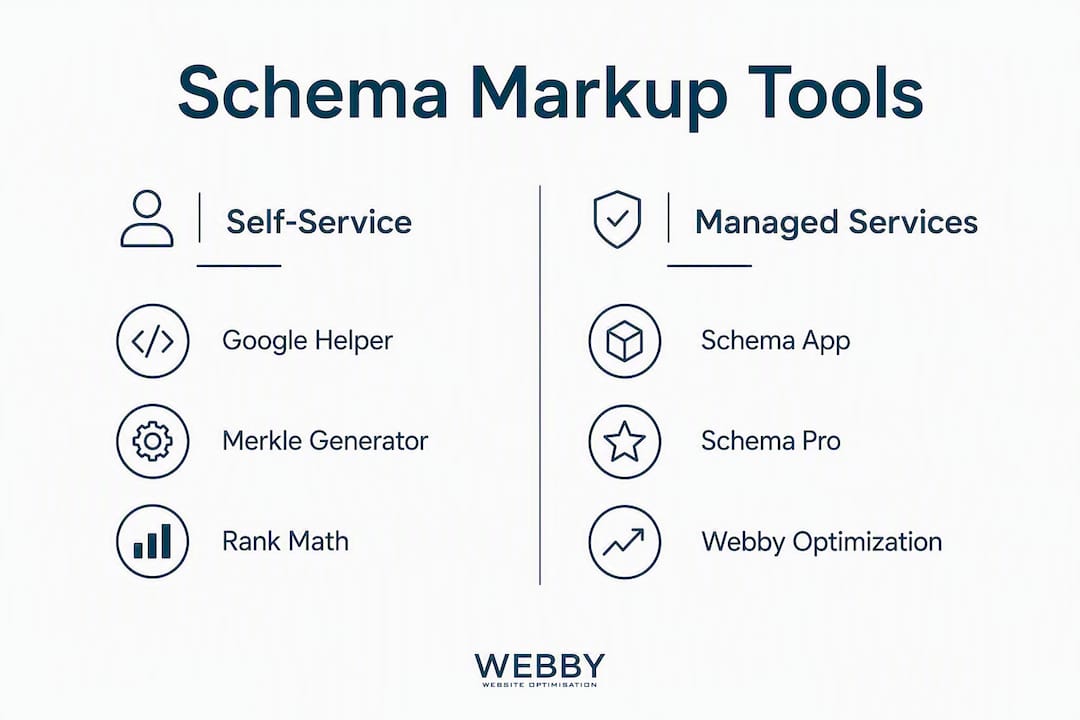 Infographic comparing schema markup tools and services