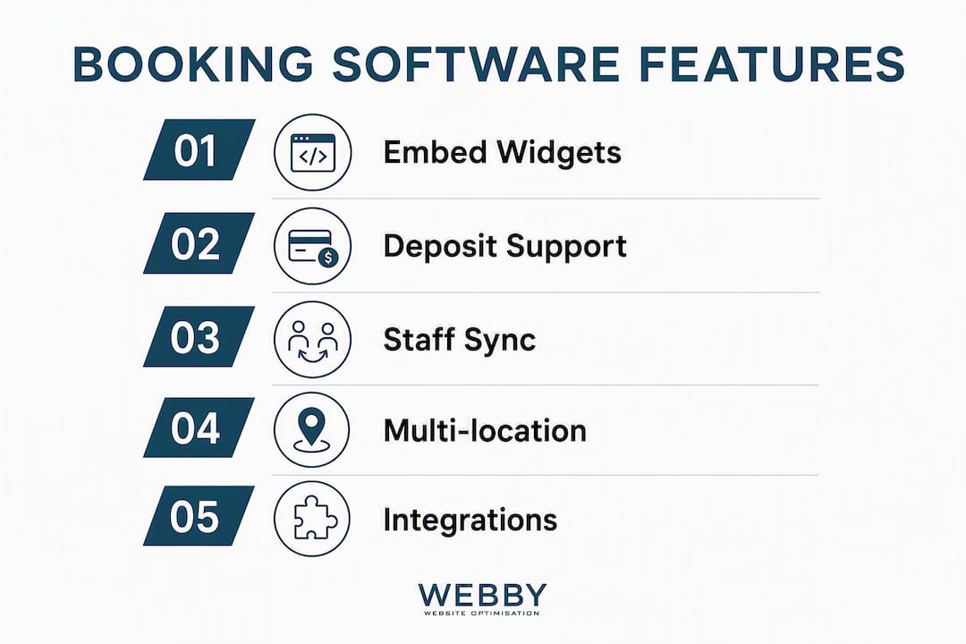 Infographic showing key booking software features