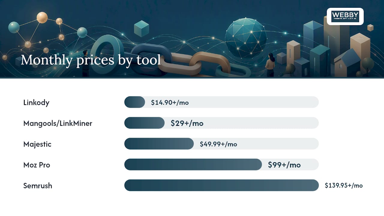 Which backlink tools match your budget and primary need? — overview diagram