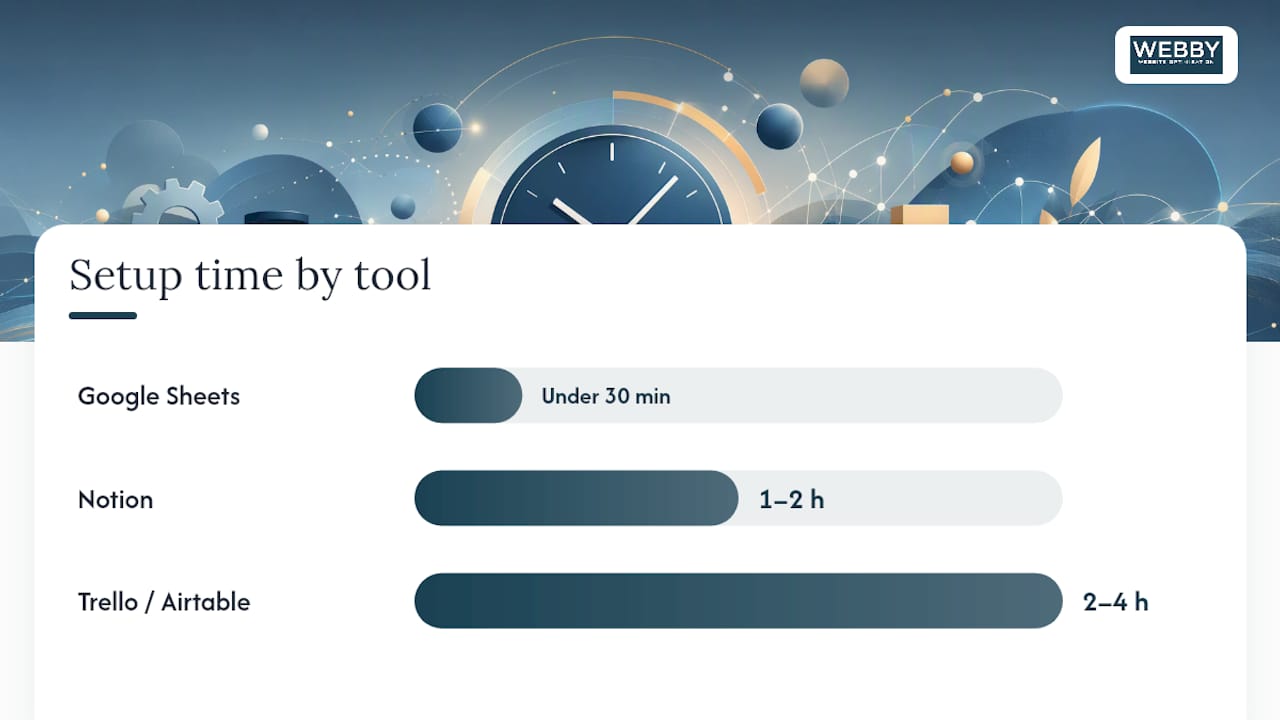 Comparison chart of content calendar tools