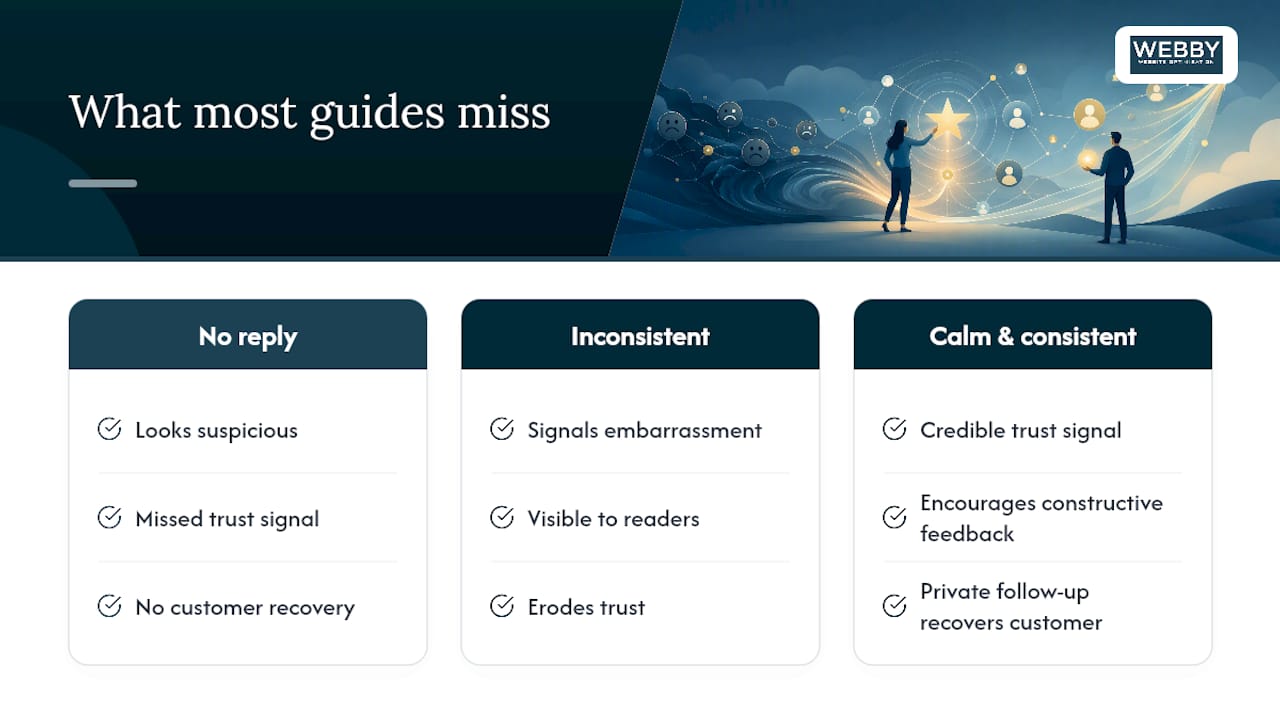 The part most guides get wrong about negative reviews — overview diagram