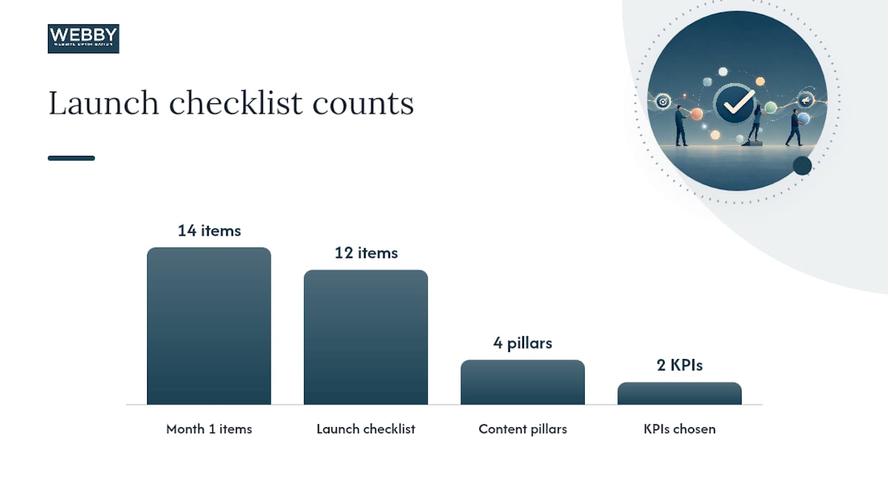 Common mistakes and a launch checklist — overview diagram