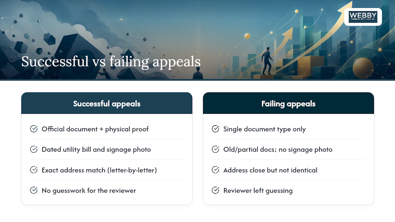 What Do Successful Reinstatement Cases Have in Common? — overview diagram