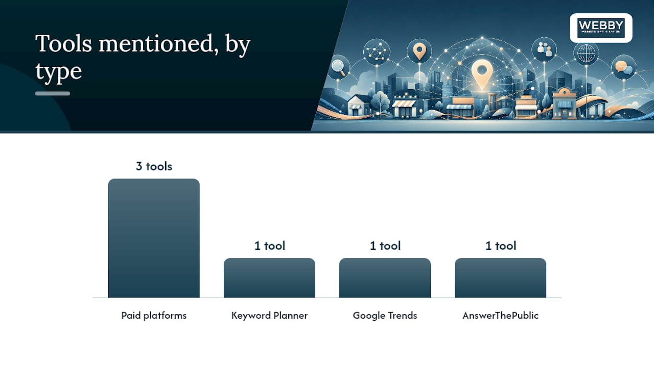Which Tools Give You the Best Keyword Data? — overview diagram
