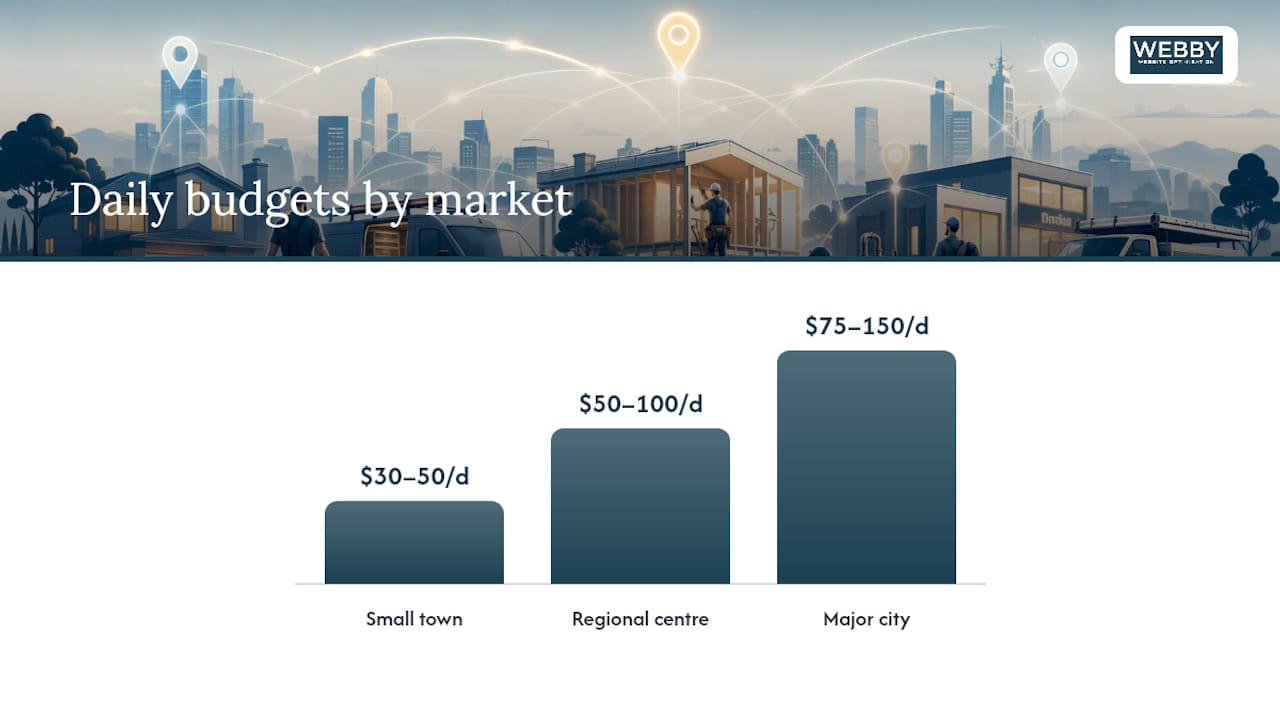 Setting Your Service Area, Bids, and Budget — overview diagram
