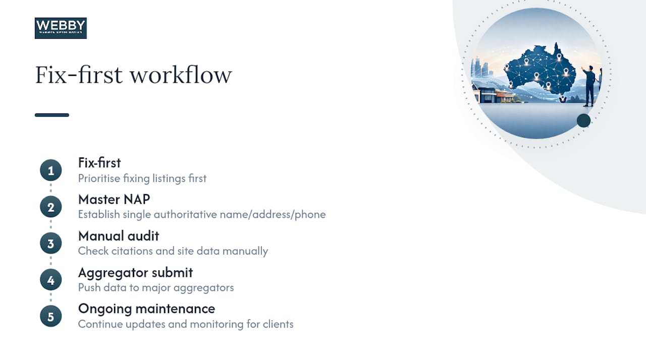 How Webby Website Optimisation Applies This Workflow for Local Clients — overview diagram