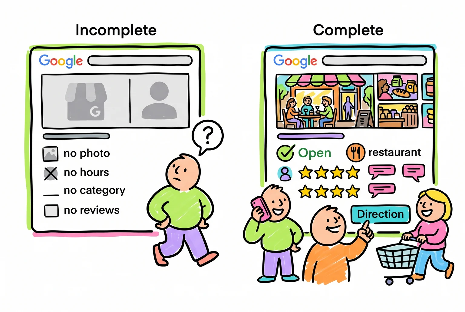The difference between an empty profile and a complete one is often the difference between a missed customer and a same-day sale.