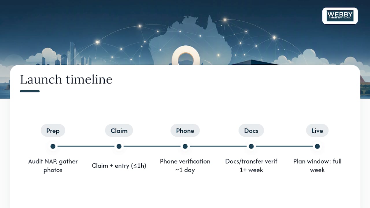 Apple Maps listing verification timeline