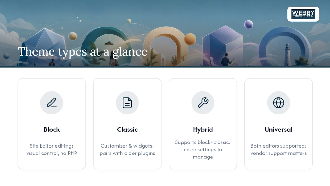 Comparison of four WordPress theme types