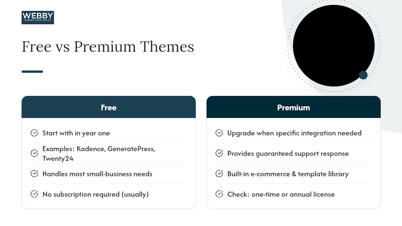 Should You Pay for a Premium WordPress Theme? — overview diagram