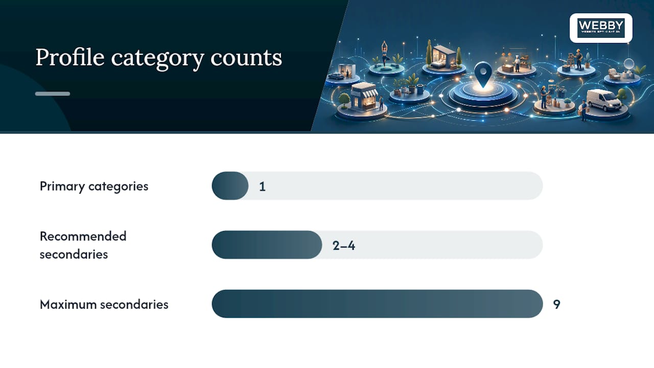Primary and secondary category limits