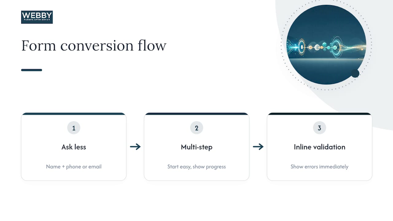 Three-part landing page form optimization flow