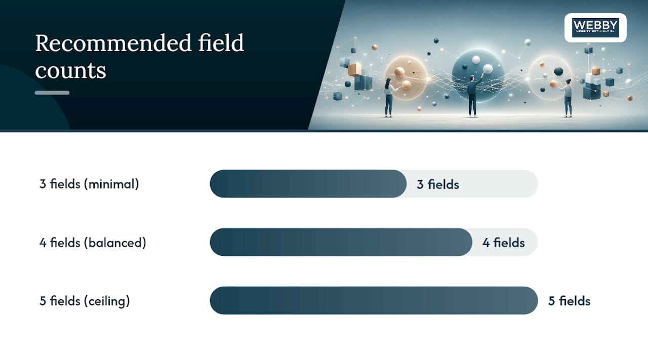 What Fields and Layout Should a Contact Form Have? — overview diagram