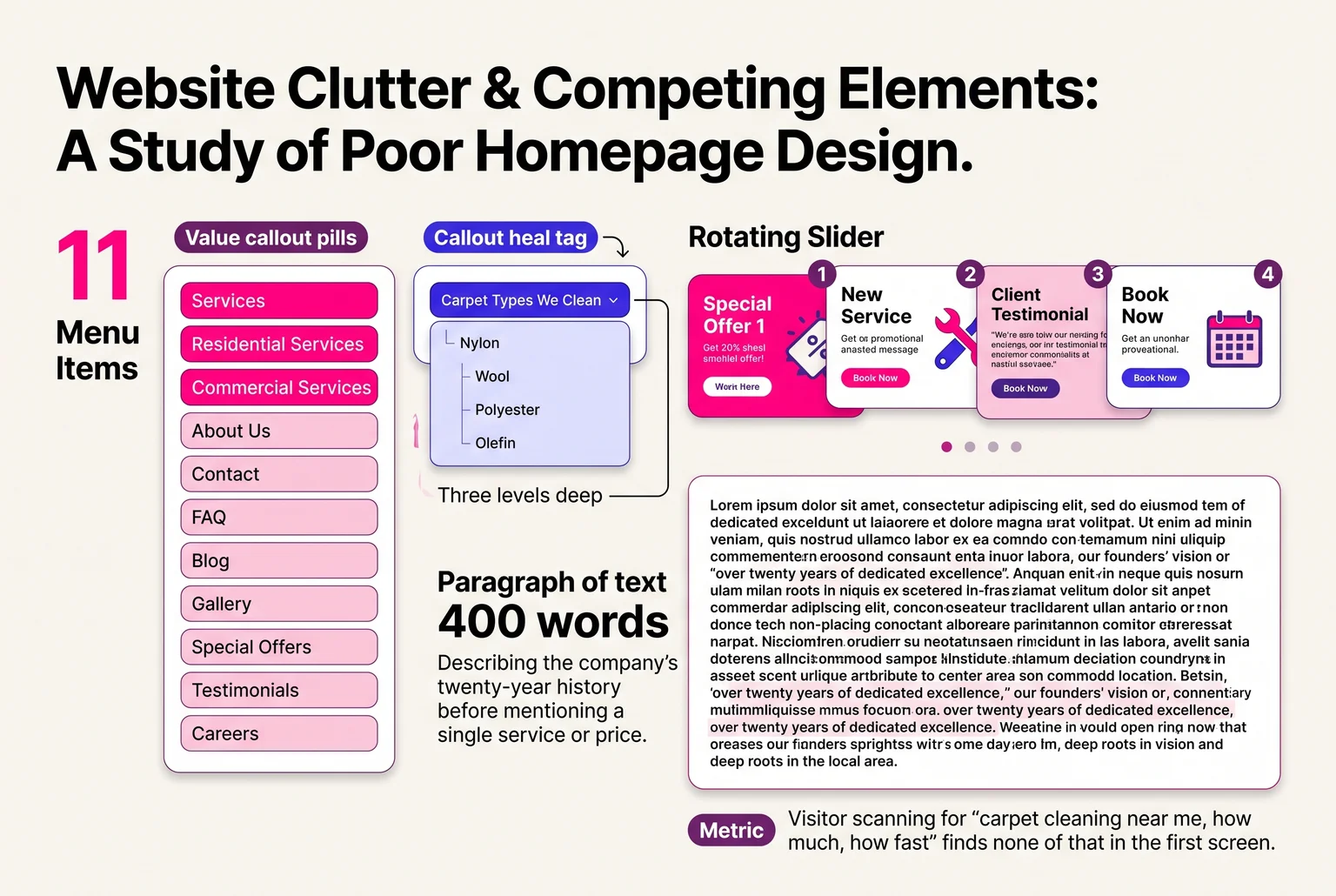 Website clutter and competing elements