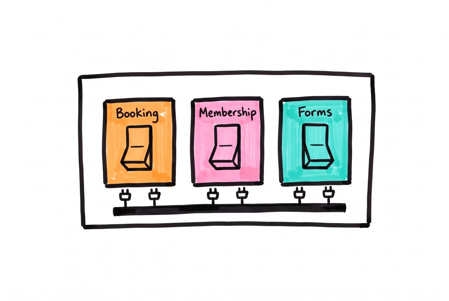 WordPress vs Wix, Squarespace, Shopify and Webflow- The Ownership Case