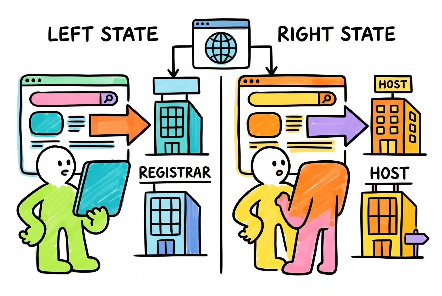 Who Owns Your Domain? The Question Most Business Owners Can't Answer