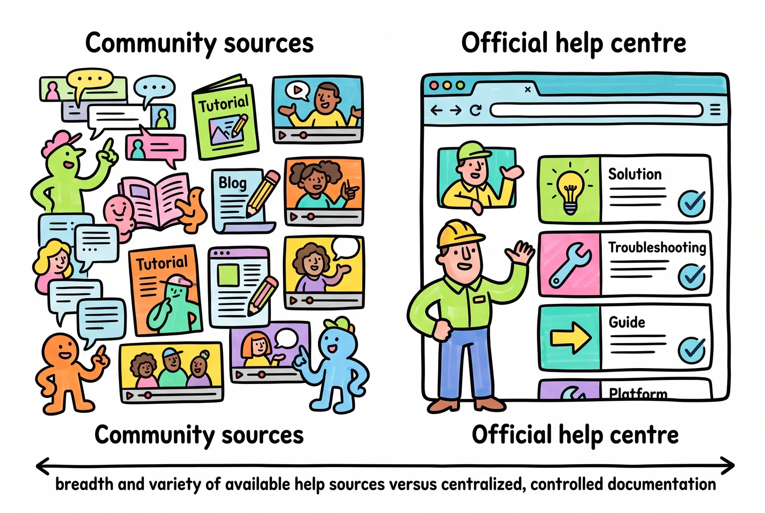 WordPress vs Wix, Squarespace, Shopify and Webflow- The Ownership Case