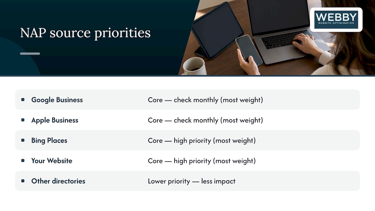 Priority map for local business listings
