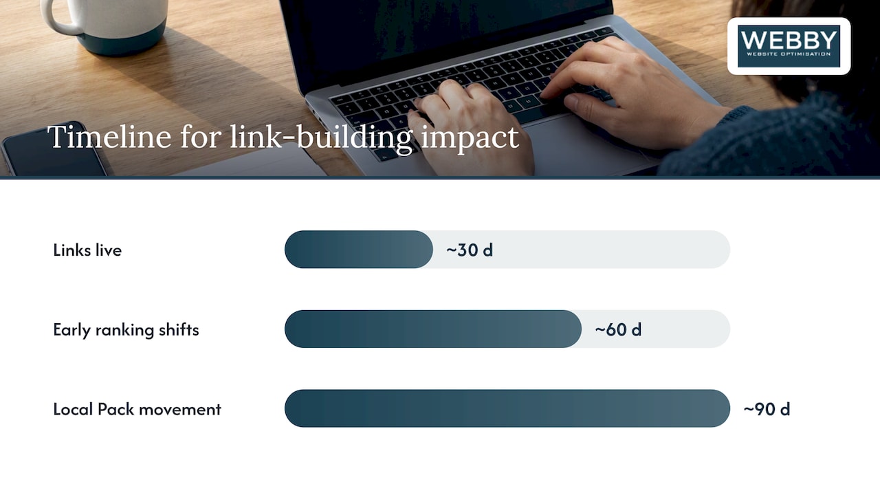 3. How to Measure and Report ROI From Local Link Building — overview diagram