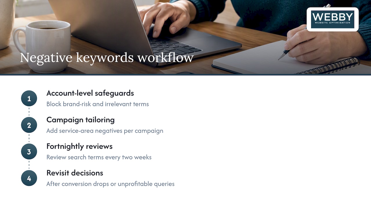 How we run negative keywords for local clients — overview diagram