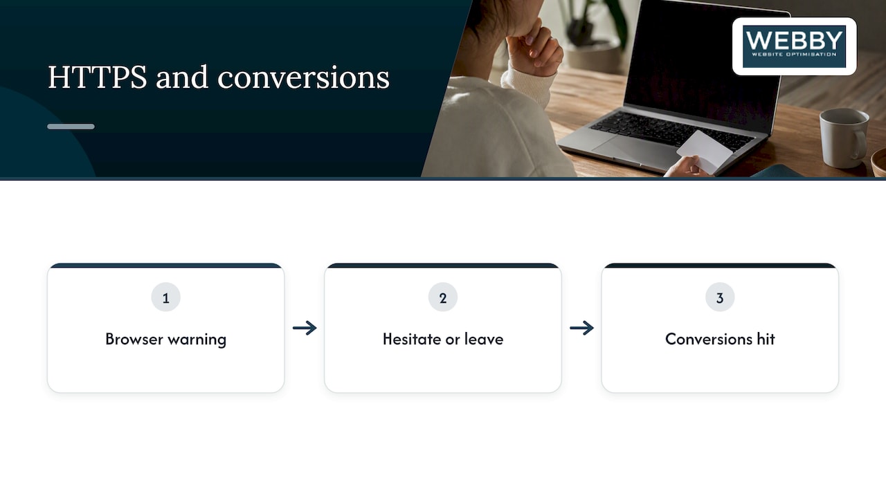 Why does HTTPS matter for trust and conversions? — overview diagram