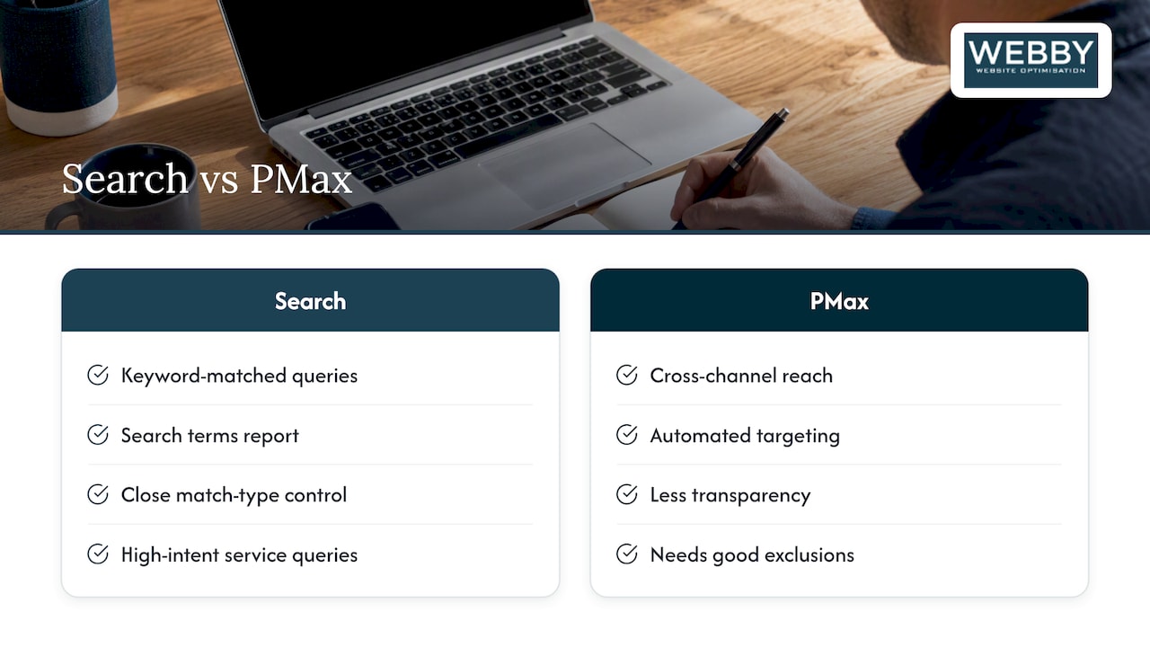 Search versus Performance Max — overview diagram