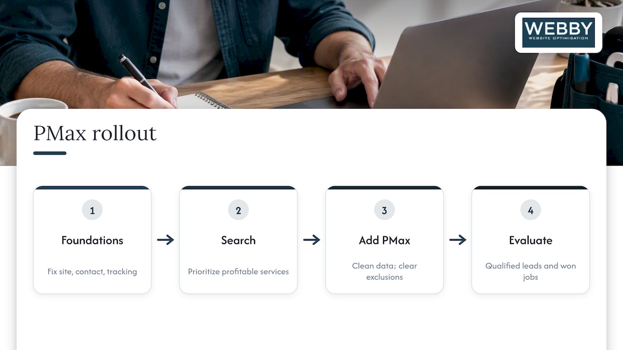 Our perspective on Performance Max for services — overview diagram