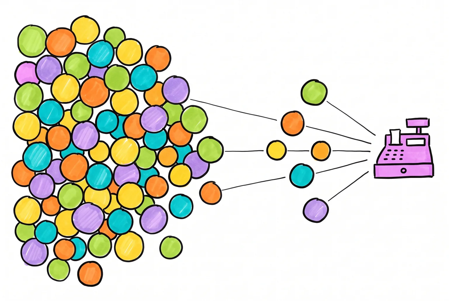 Most of those clicks never turn into revenue, and without proper tracking you will never know which few actually did.