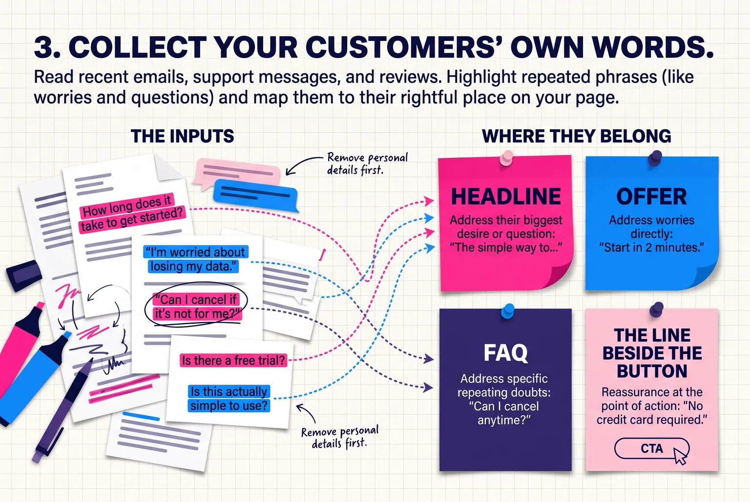 Six steps to rewrite a page for the visitors you actually get